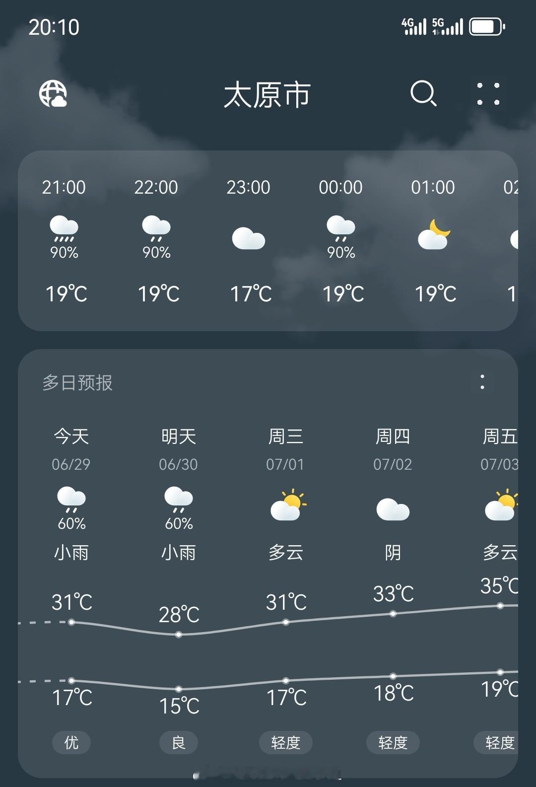 别人都是半袖，长袖，长裤。显得我好另类，这么多人就我一个短裤，真的有那么冷么？好