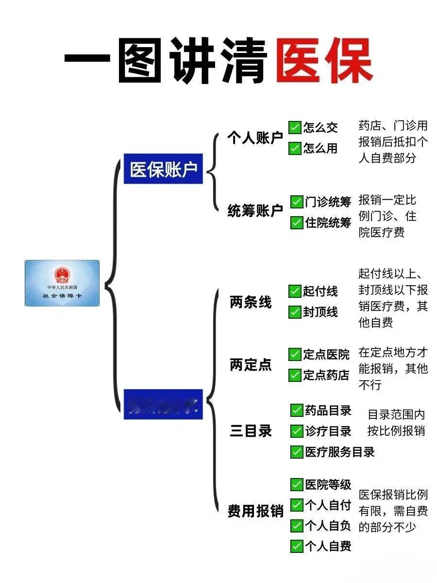 保险知识：
医保+百万医疗险=最强报销组合
知识分享医疗险