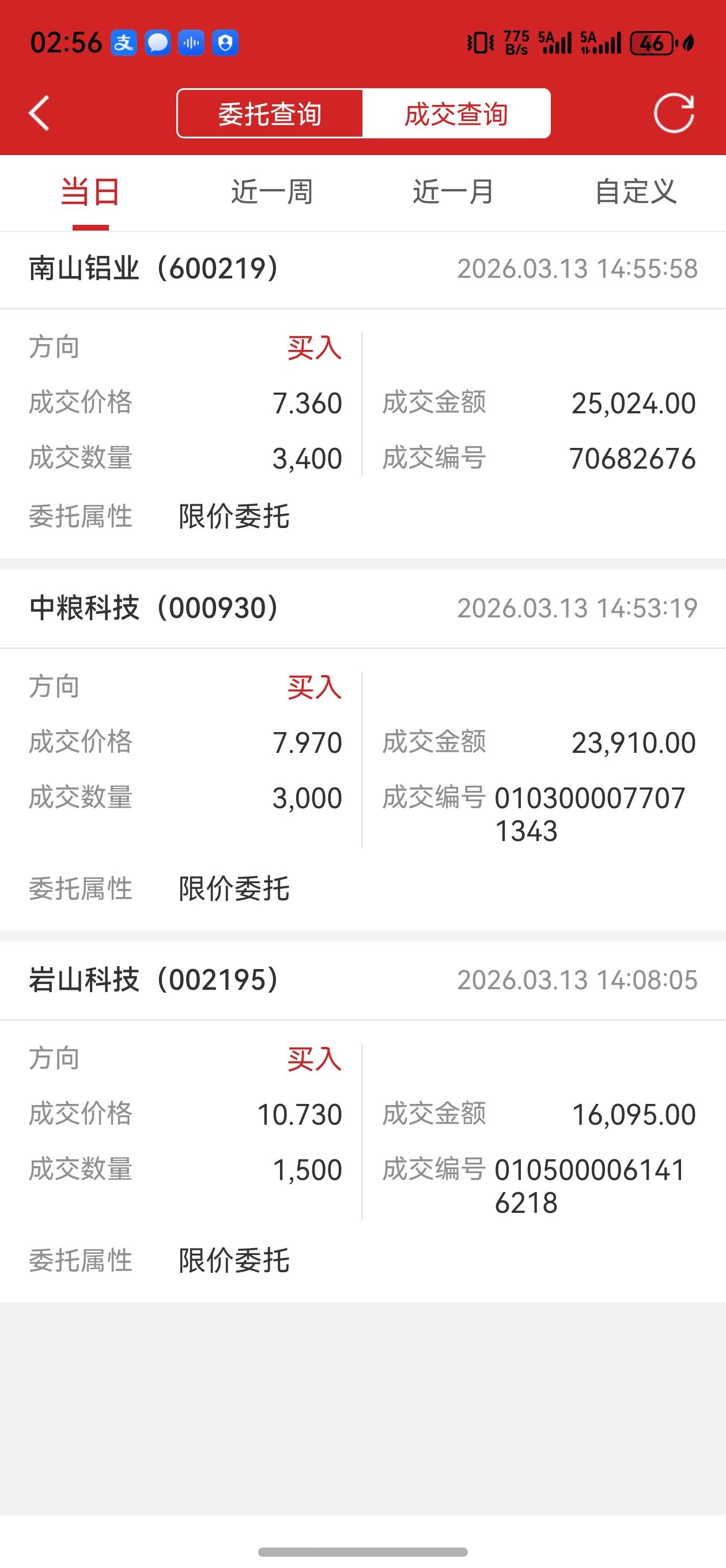 国际形势变幻莫测，
庄家不敢把钱放股市过周末
我敢！
下周一，见真章！