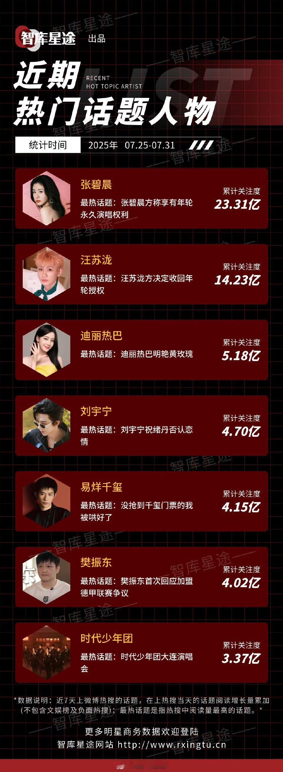 近期热门话题人物 ​​​