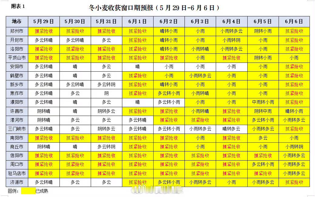 2026年河南夏收夏种气象服务专报【2026年5月28日冬小麦收获窗口期预报】前