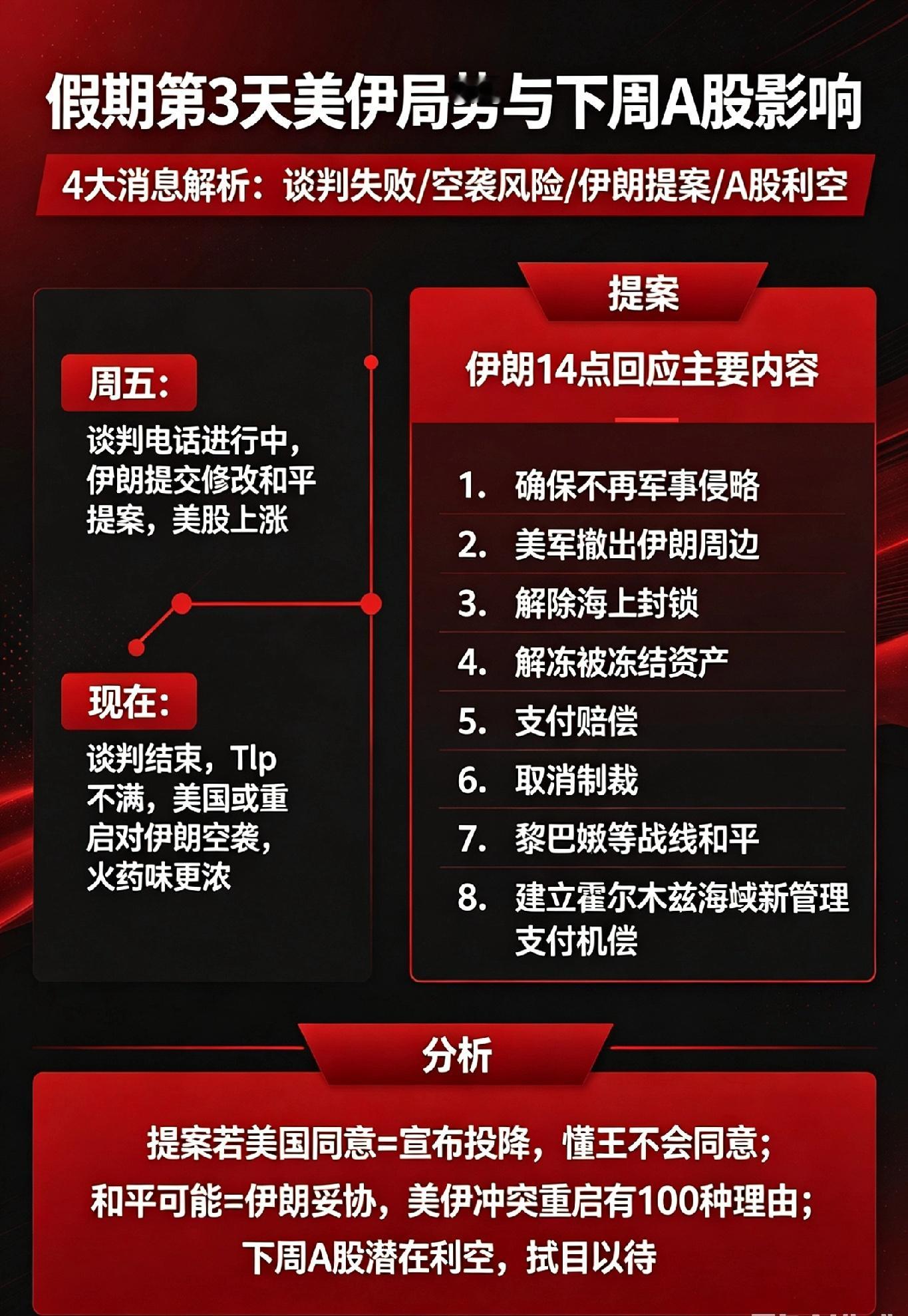 假期第3天,美重启对伊朗空袭?4大消息,下周A股即将发生的一幕！一、谈判又失败了