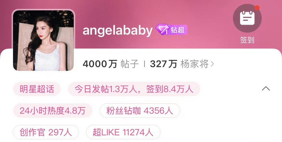 Angelababy超话帖子突破4000万🐮签到人数8.4万，超like人数1