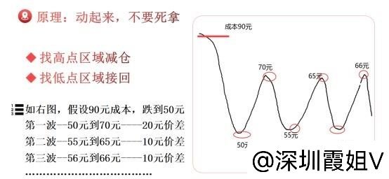 外围科技都在暴力反弹，棒子16%，小日子5.58%，今天缅A也会“高开”，但要牢