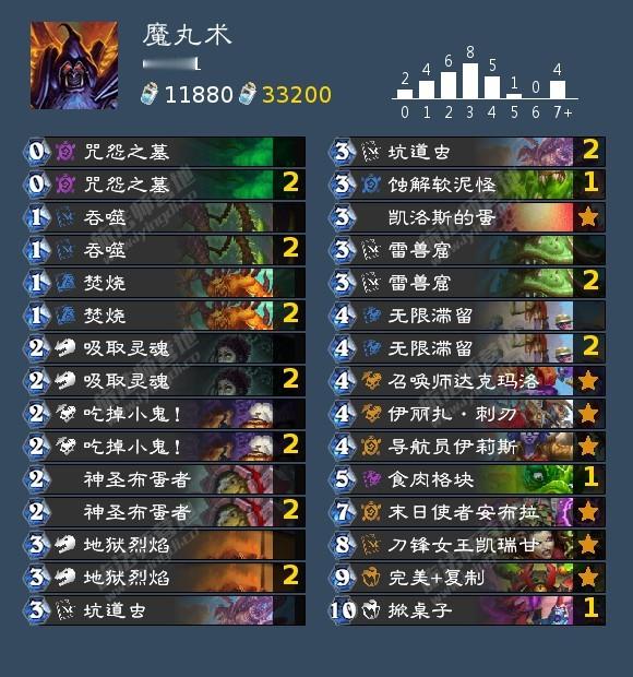 炉石传说 魔丸术，驴哥今天用这套22-10打进前20.AAECAa35AwrHp