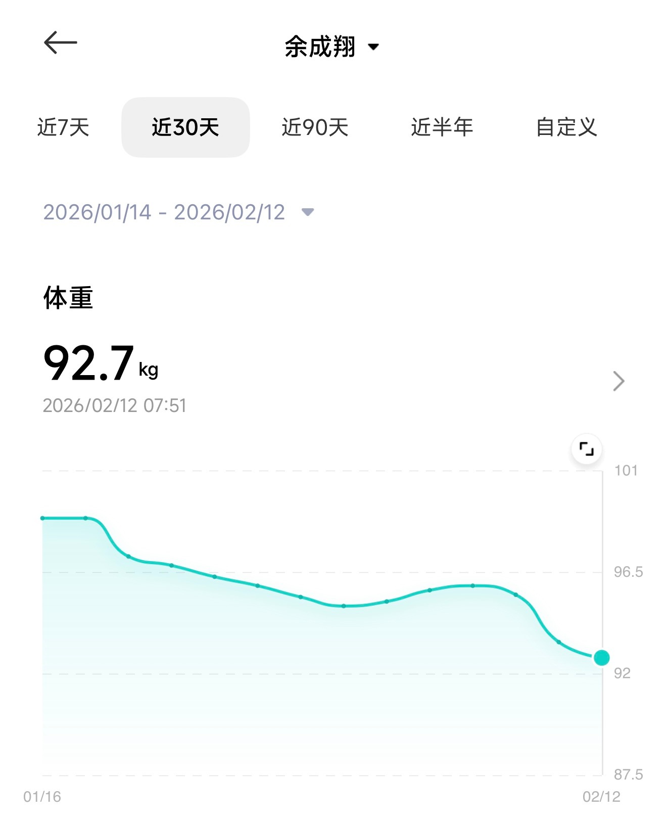 体重终于开始松动了恢复75Kg指日可待