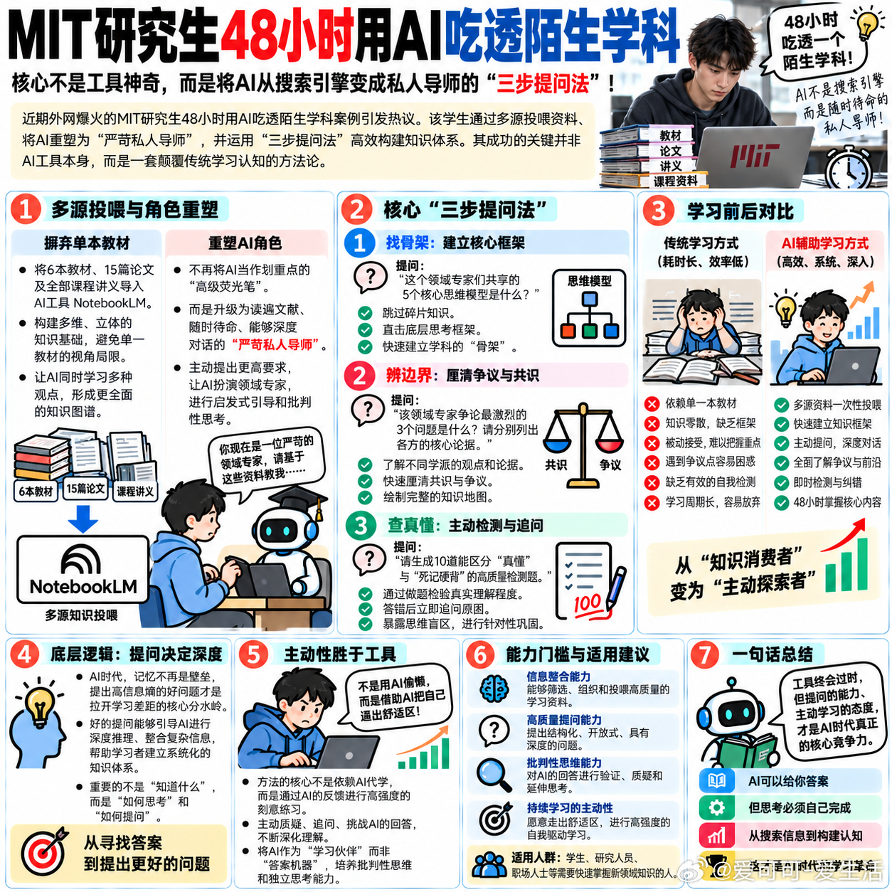 麻省理工学霸用AI吃透学科 （近期外网爆火的MIT研究生48小时用AI吃透陌生学