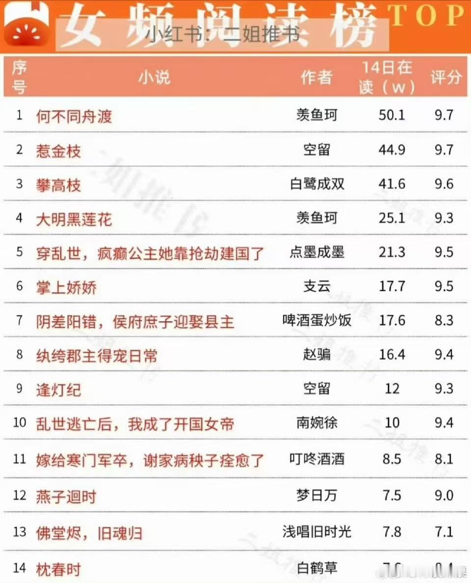 檀健次影视影响力檀健次反哺何不同舟渡ip檀健次反哺何不同舟渡ip，影视影响力好强