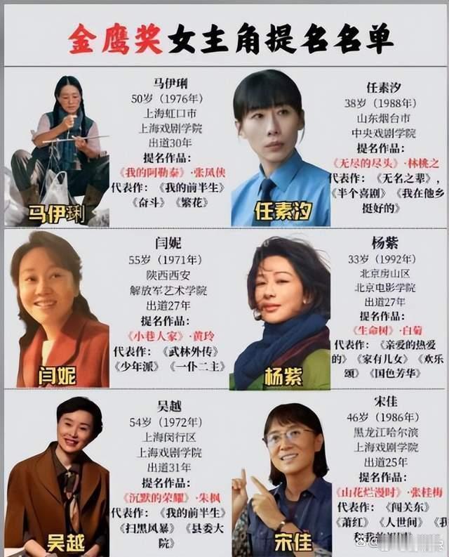 金鹰奖“视后”投票排名，宋佳排第4，闫妮排第2，她凭啥排第一？ ​​​