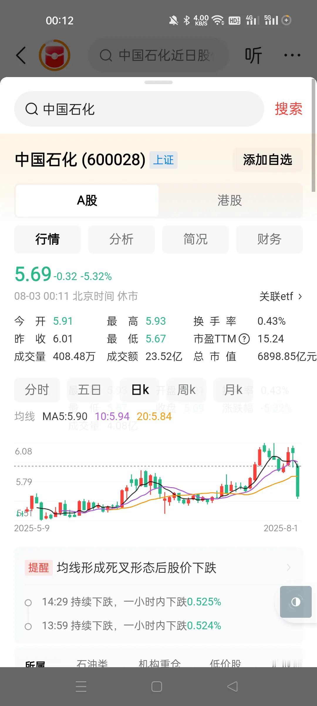 石化这个个股，周五玩了不少人，一天就回到一个月前，业绩差，主力短期不看好了。
这