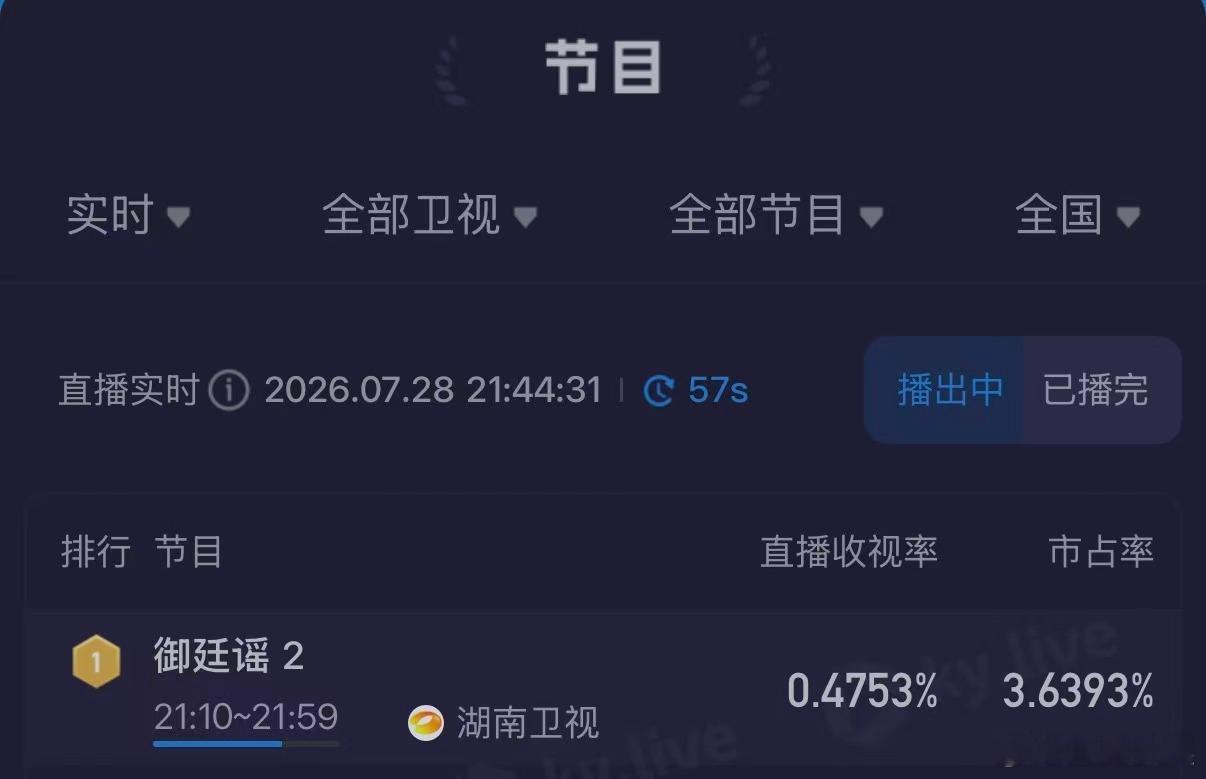 御廷谣预告 双向奔赴的君臣情太好嗑！预告里两人共渡无数危机，女主秉公办案不惧牺牲