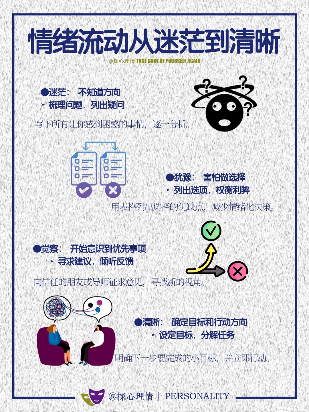 让情绪流动——从迷茫到清晰