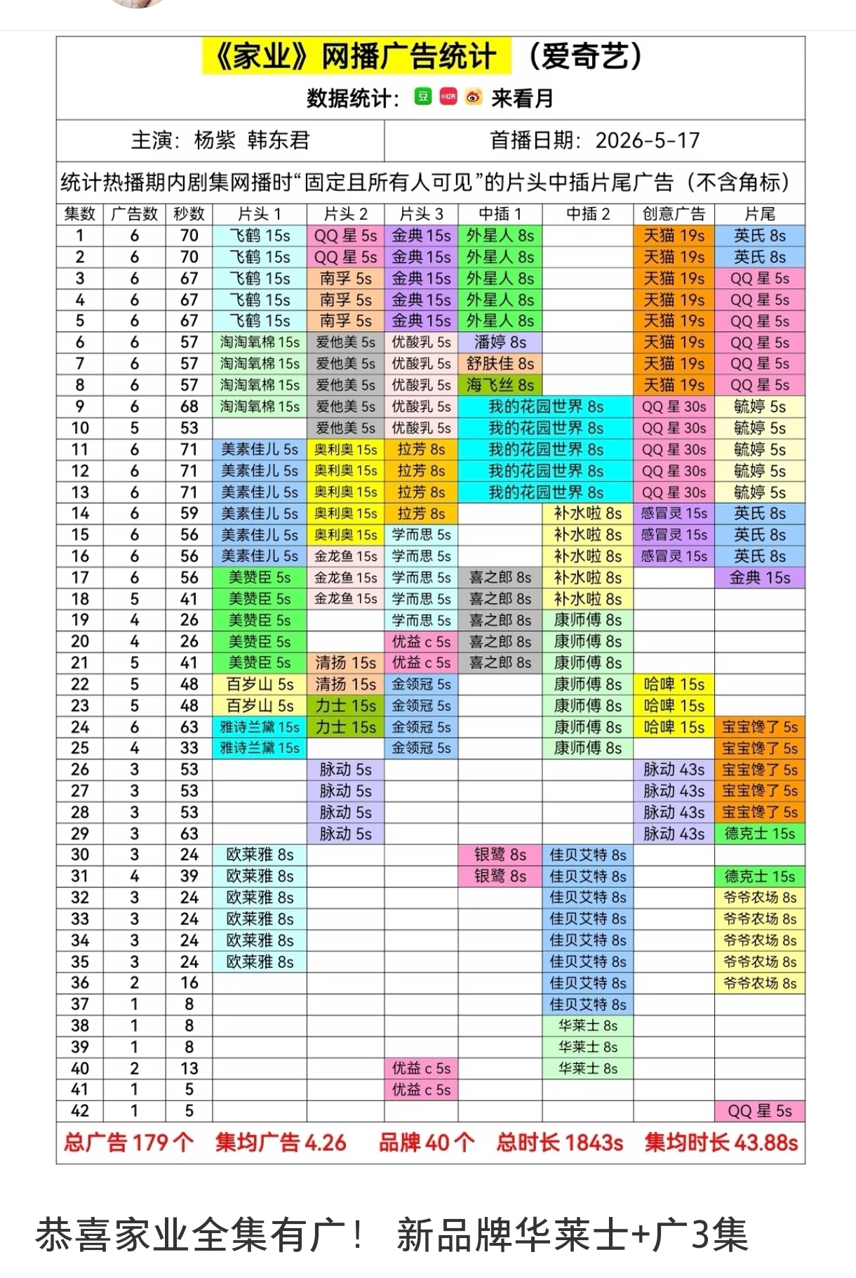 华莱士：让家业受委屈的事我做不到，满广我来完成！！我中午必须给自己点个华莱士的“