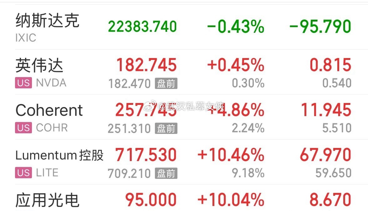 国际油价大涨为何不影响英伟达和CPO板块大涨，业绩确定的高科技股为何成为避风港：