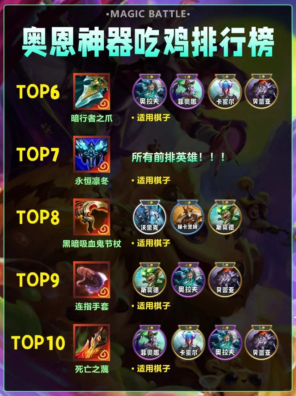 金铲铲奥恩神器吃鸡排行榜最新