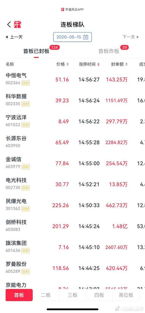 今日连板同学首板：首板同学很多，见附件。二班：泰晶kj，光刻机，cpo平安dg，
