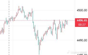 96位置空一波，目标先看80位置，老常先带领实盘冲了金价黄金黄金