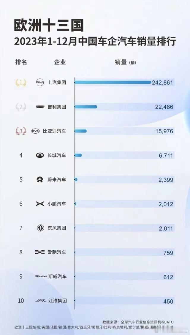 中国汽车出口，去哪个区域，都是分配好了的。观察一下很容易就能发现。我随便举个例子