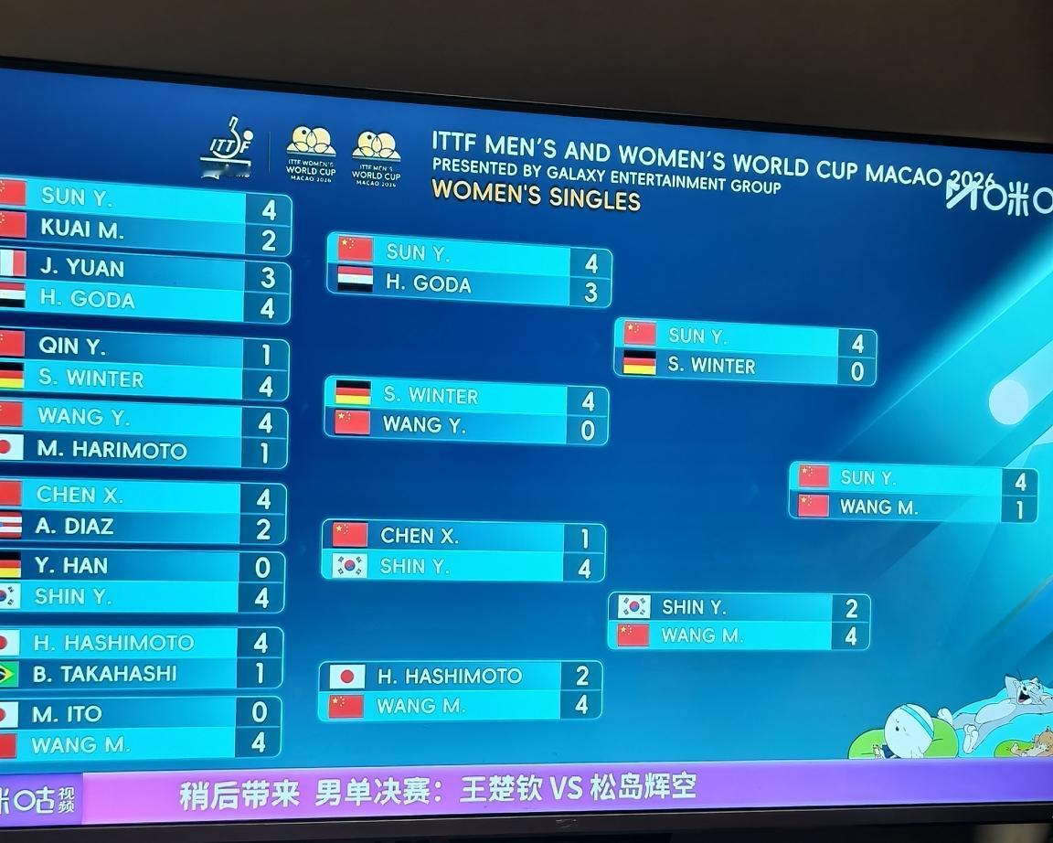 恭喜莎莎连续三拿冠军