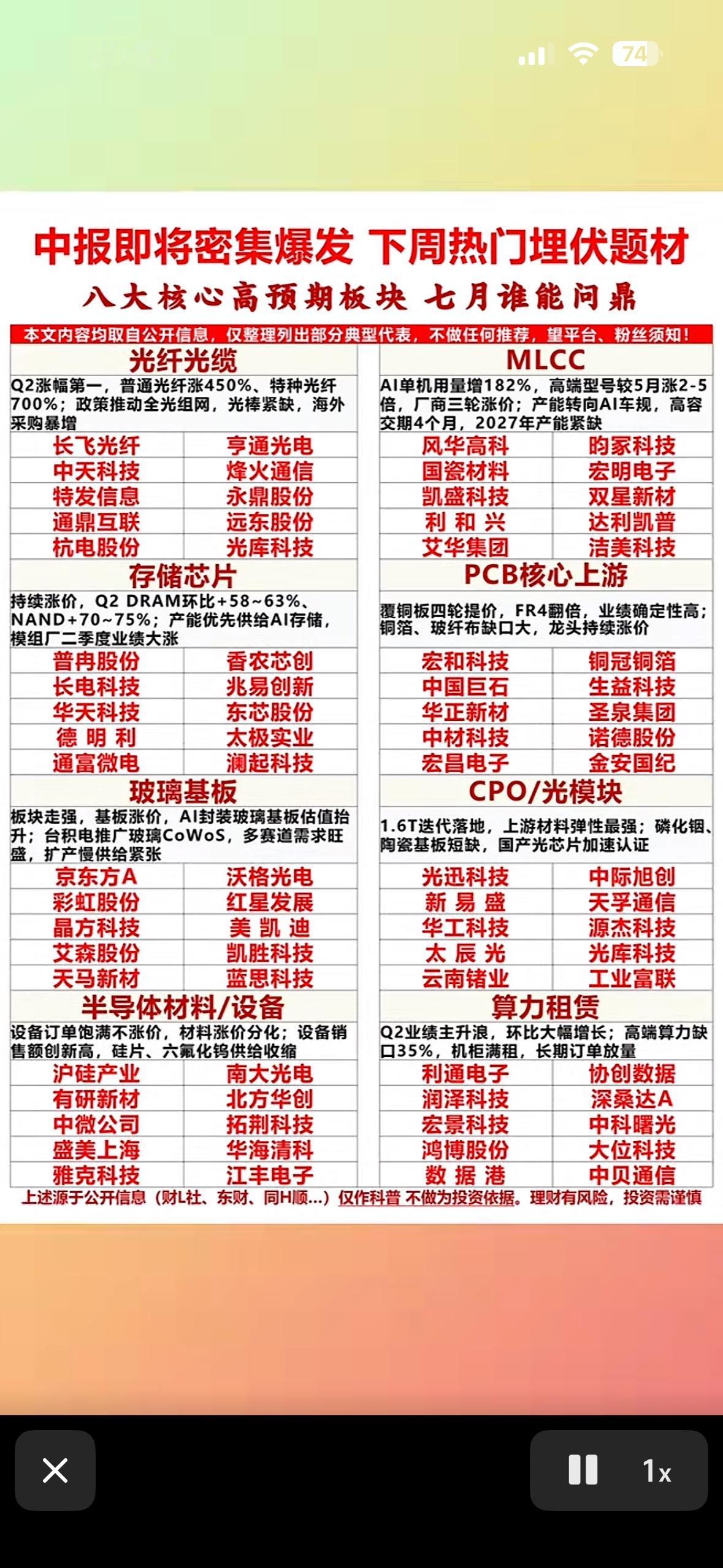 下周热门埋伏题材大揭秘！

端午小长假结束，不少散户觉得最近市场行情震荡平淡，热