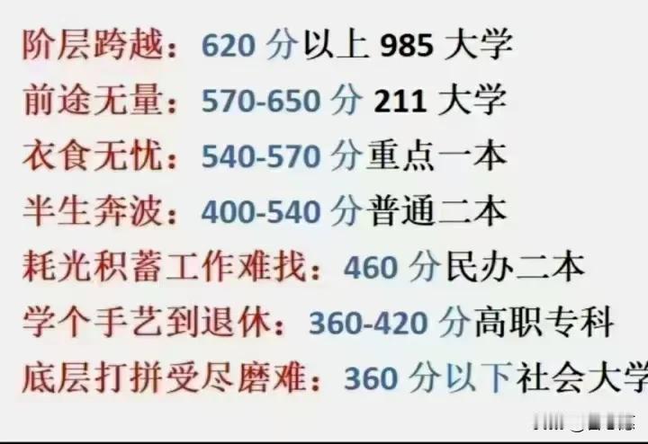 从这点就看出来了，国内考个好大学太难了。