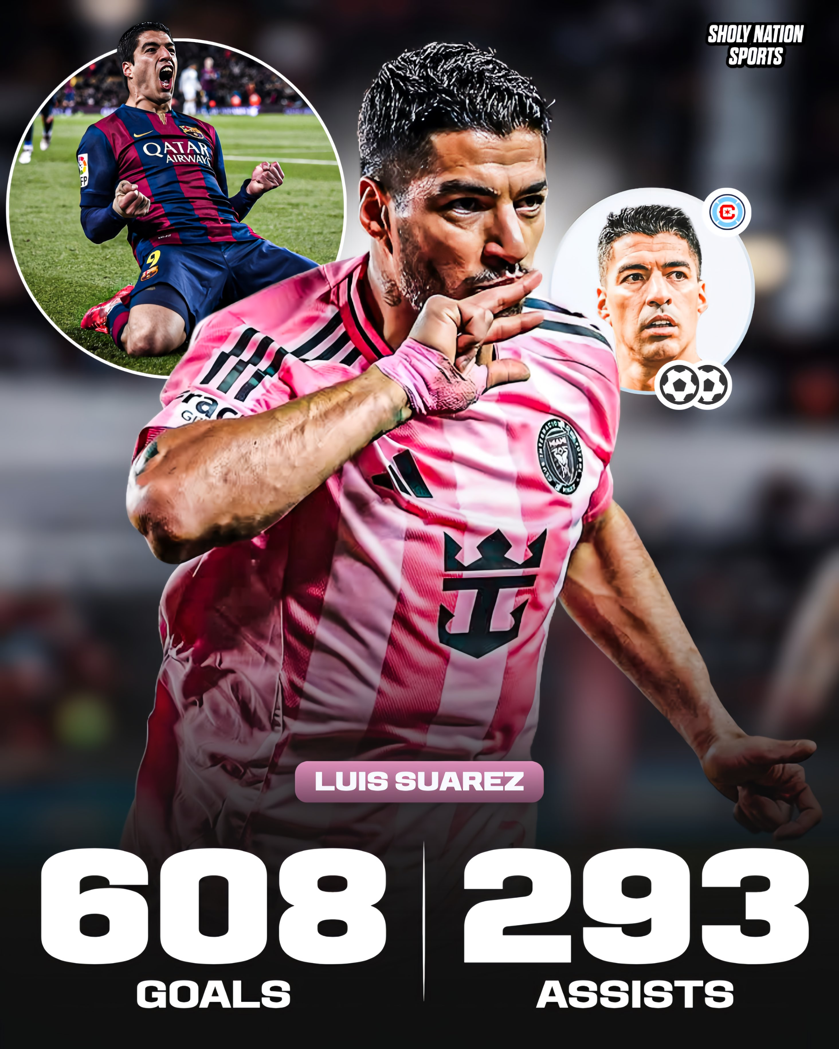🇺🇾 路易斯·苏亚雷斯 - 职业生涯数据：⚽️ 608 个进球🎯 293 