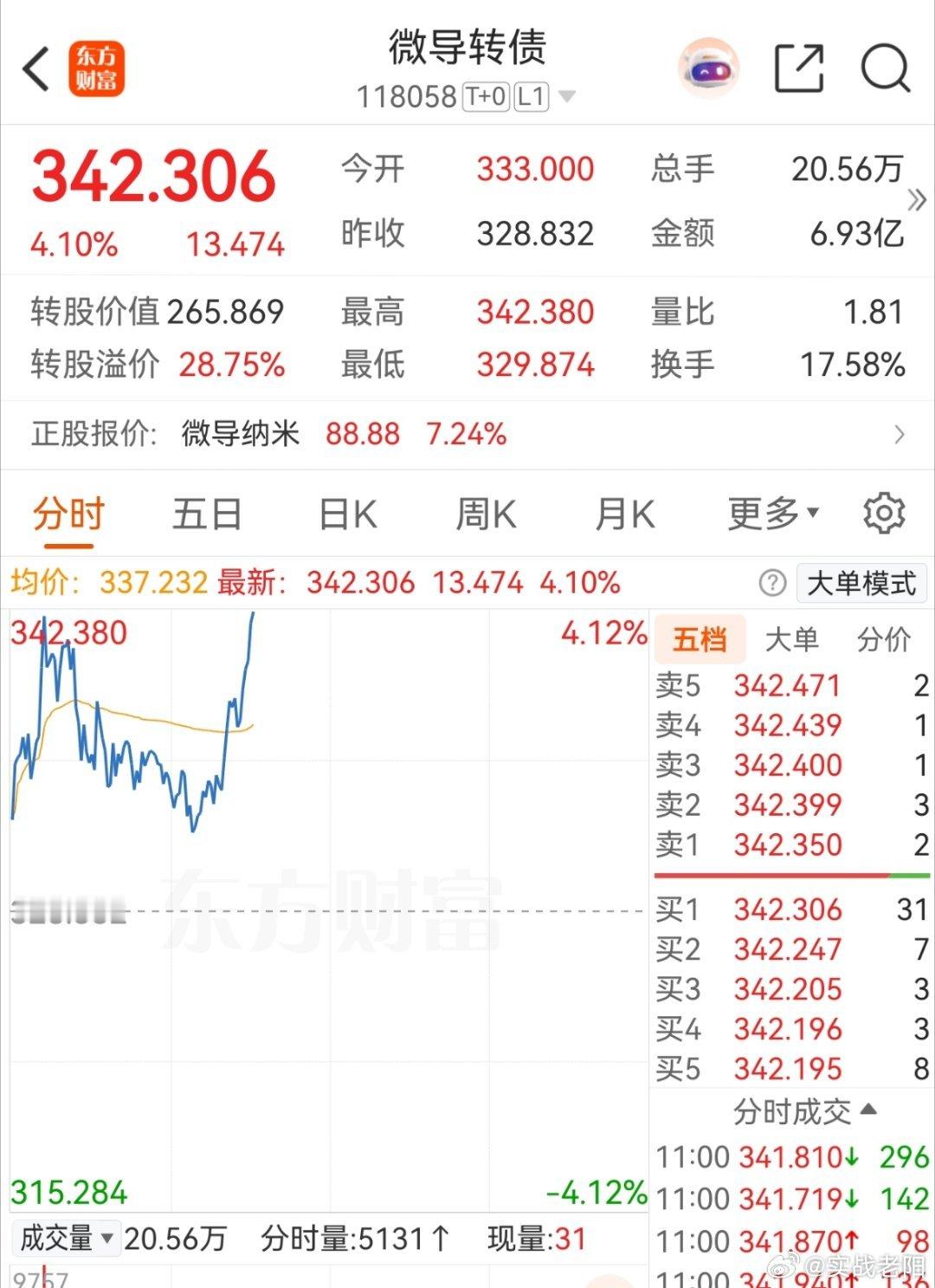 计划上午尾盘看你们俩的，终究还是错过了 
