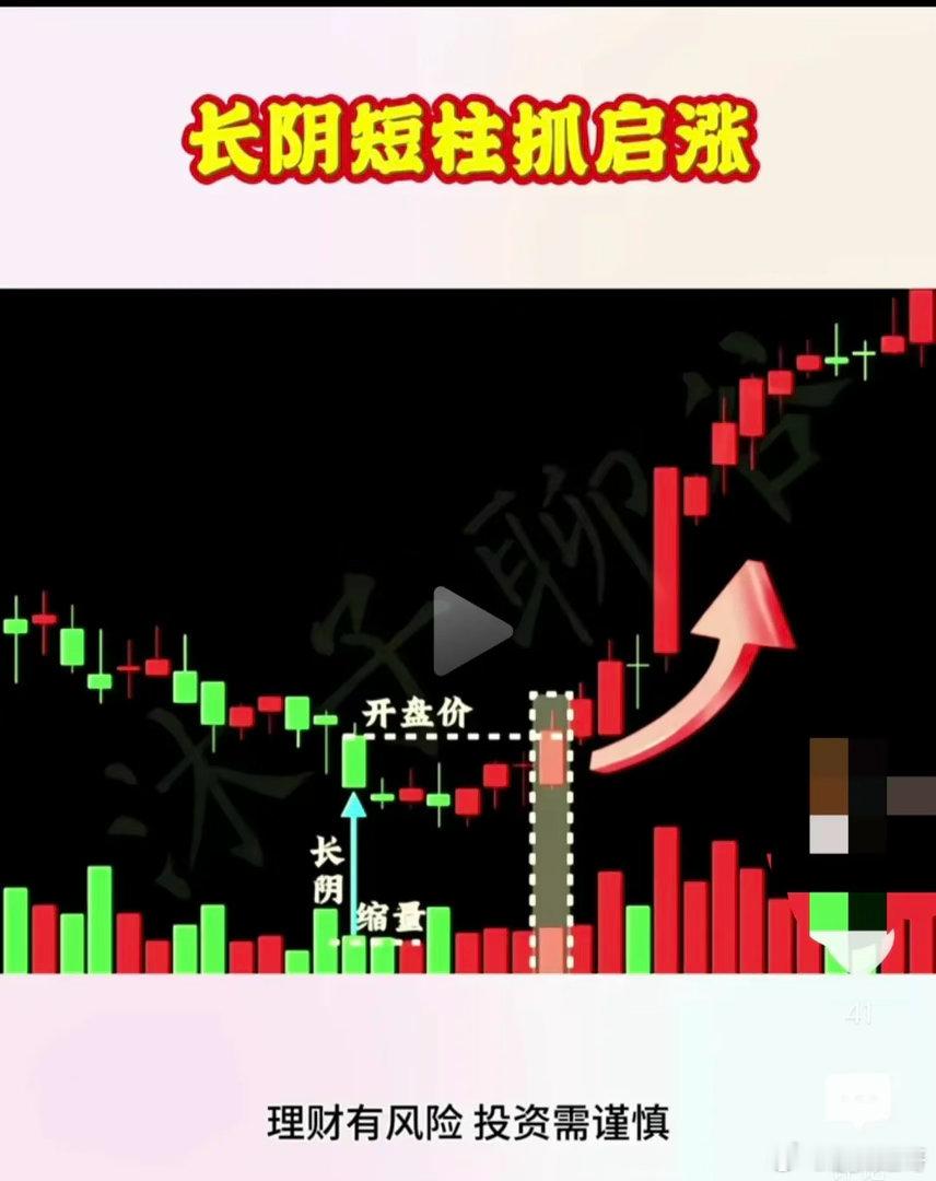 长阴短柱抓涨升模型1.长阴(对应实体比别的2倍)成交量缩量，最好是缩倍量，这样更