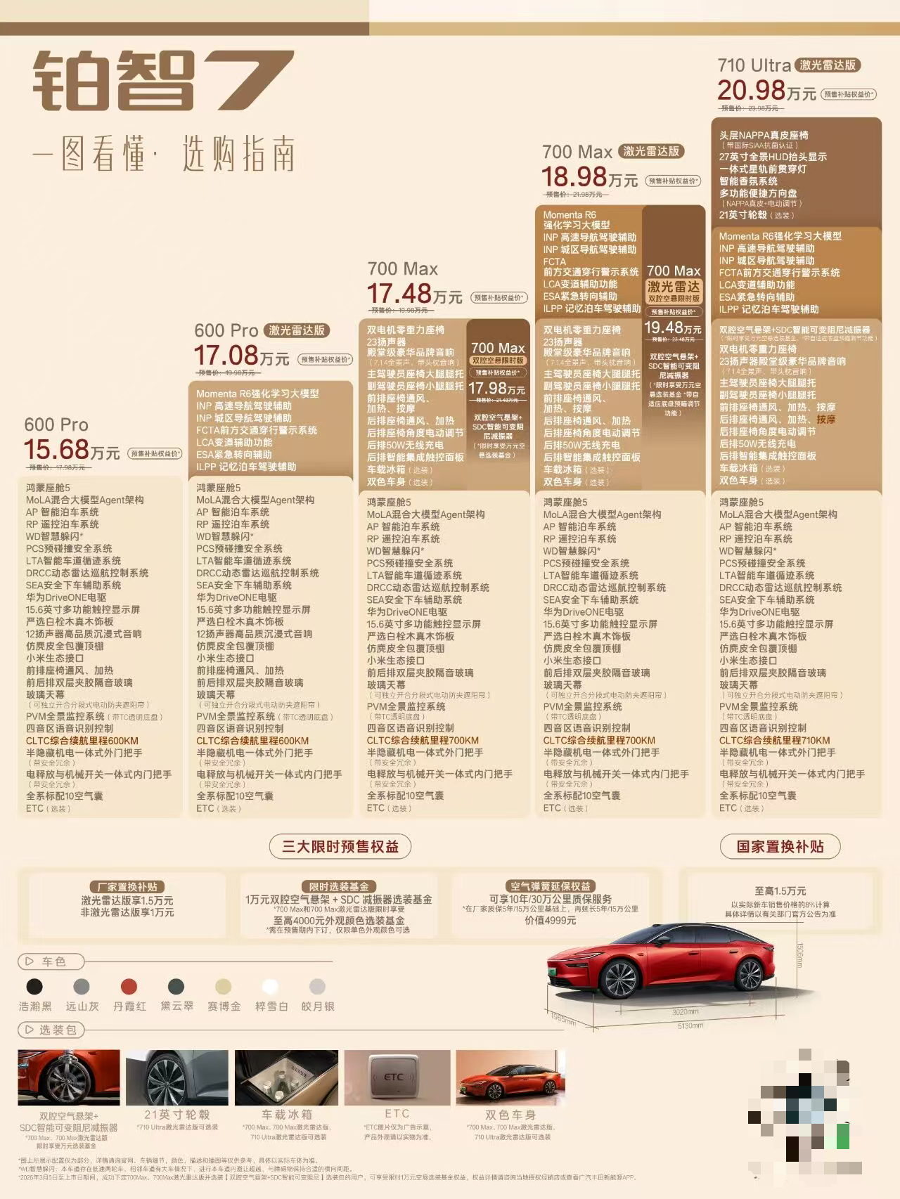 丰田铂智7预售权益价15.68万起 广汽丰田铂智7的预售价同样有点复杂，正式预售