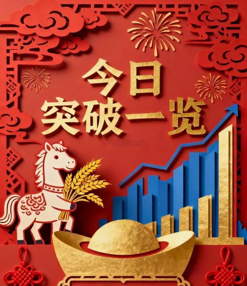 5.18周一   暗盘和隔夜单整理第①名：大唐发电    601991现价7.9