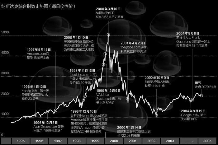 5.6日亚太市场，港股，A股，科技股都出现了大涨，尤其是半导体股领涨明显。而根源
