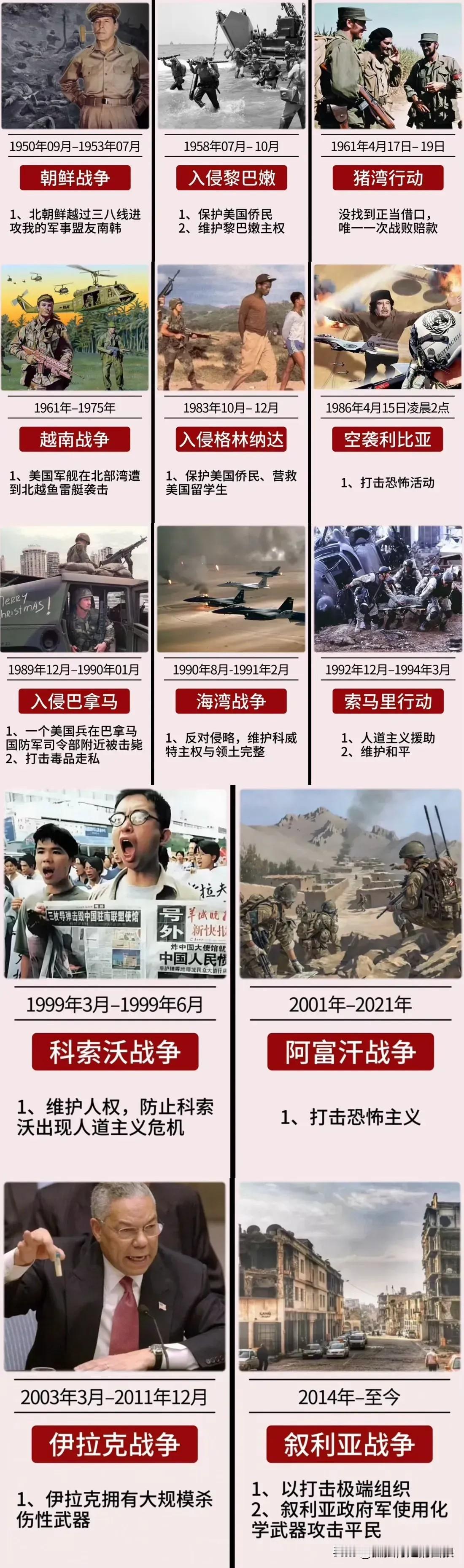 二战后美国对外发动12场主要战争的借口

对此某个东方大国表示强烈的抵制和抗议