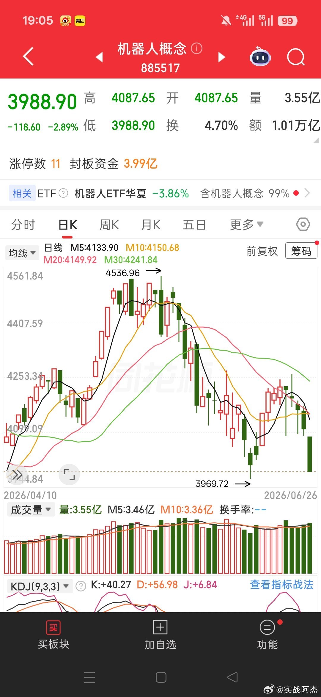 周五cpo大跌，部分科技大跌，半导体接着上涨，有些就有些怕怕的，你就看看科技外的