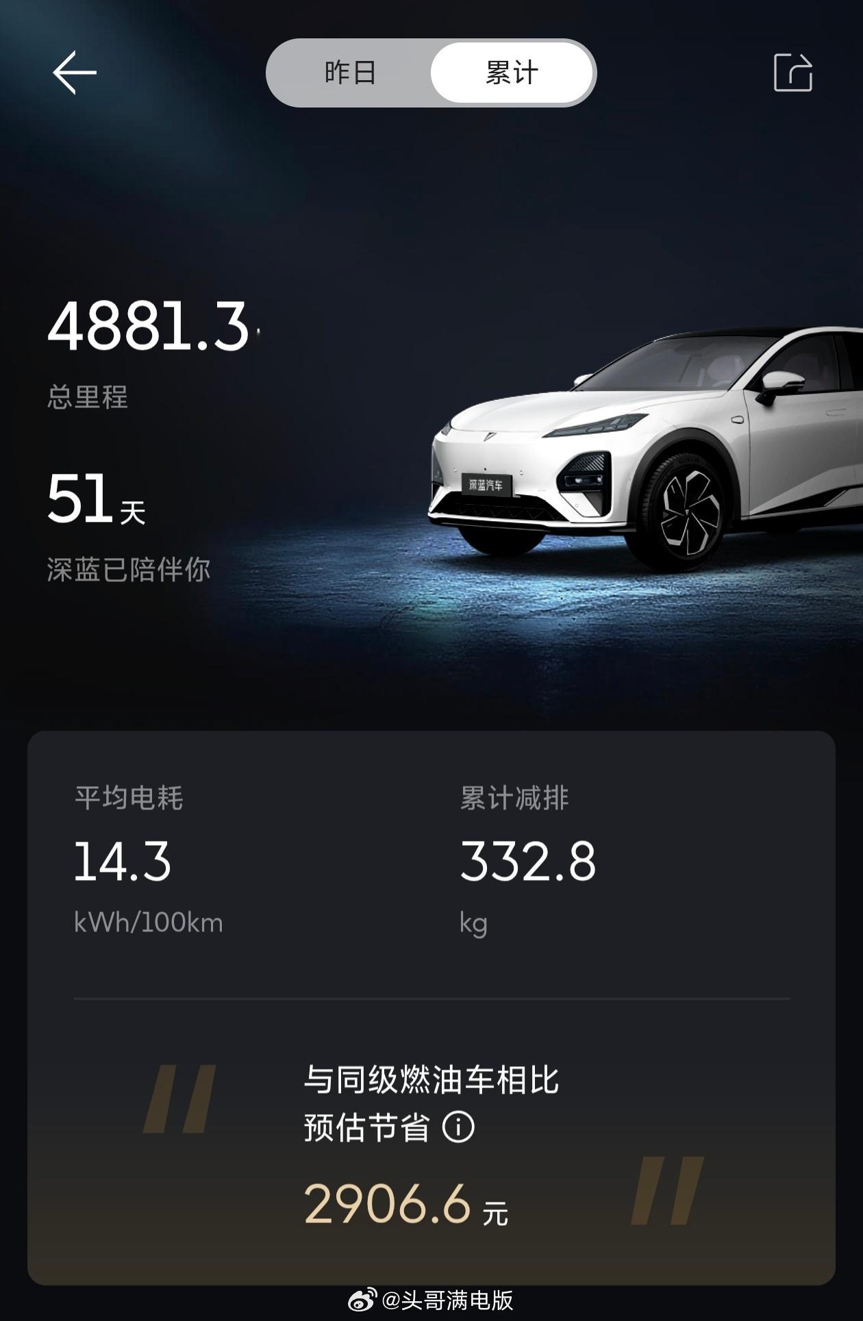 不知不觉就快5000公里了，这周末得给我的深蓝S07预约做首保了，正好洗一下车哈