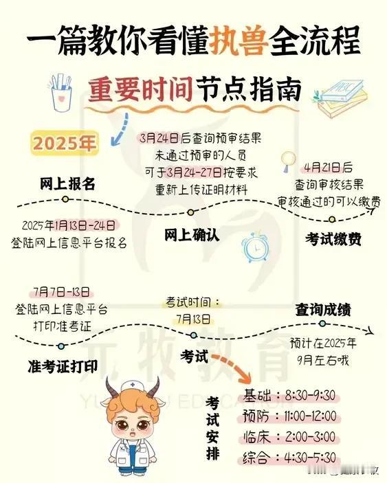 2025年执业兽医考试报名考试时间一览表，1月13日～24日就开始报名，考试时间