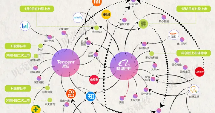 大廠AI爭奪戰，誰在掉隊？