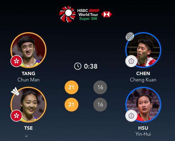 邓俊文/谢影雪🇭🇰 21-16、21-16 陈政宽/许尹鏸 下轮对手：程星/