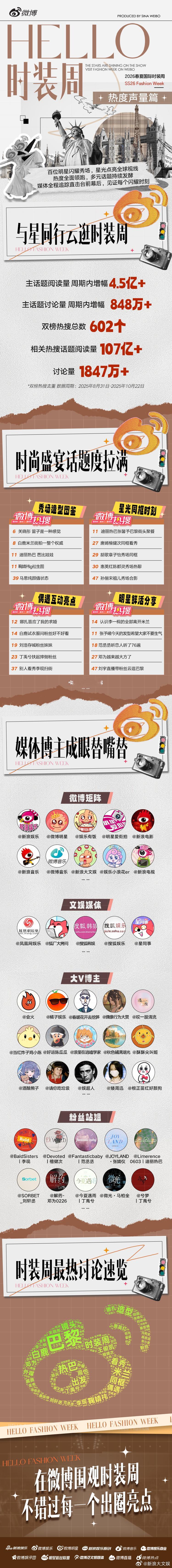 明星时装周高光盘点 26春夏国际时装周完美落幕！[好喜欢] 星光阵容惊艳四座，媒