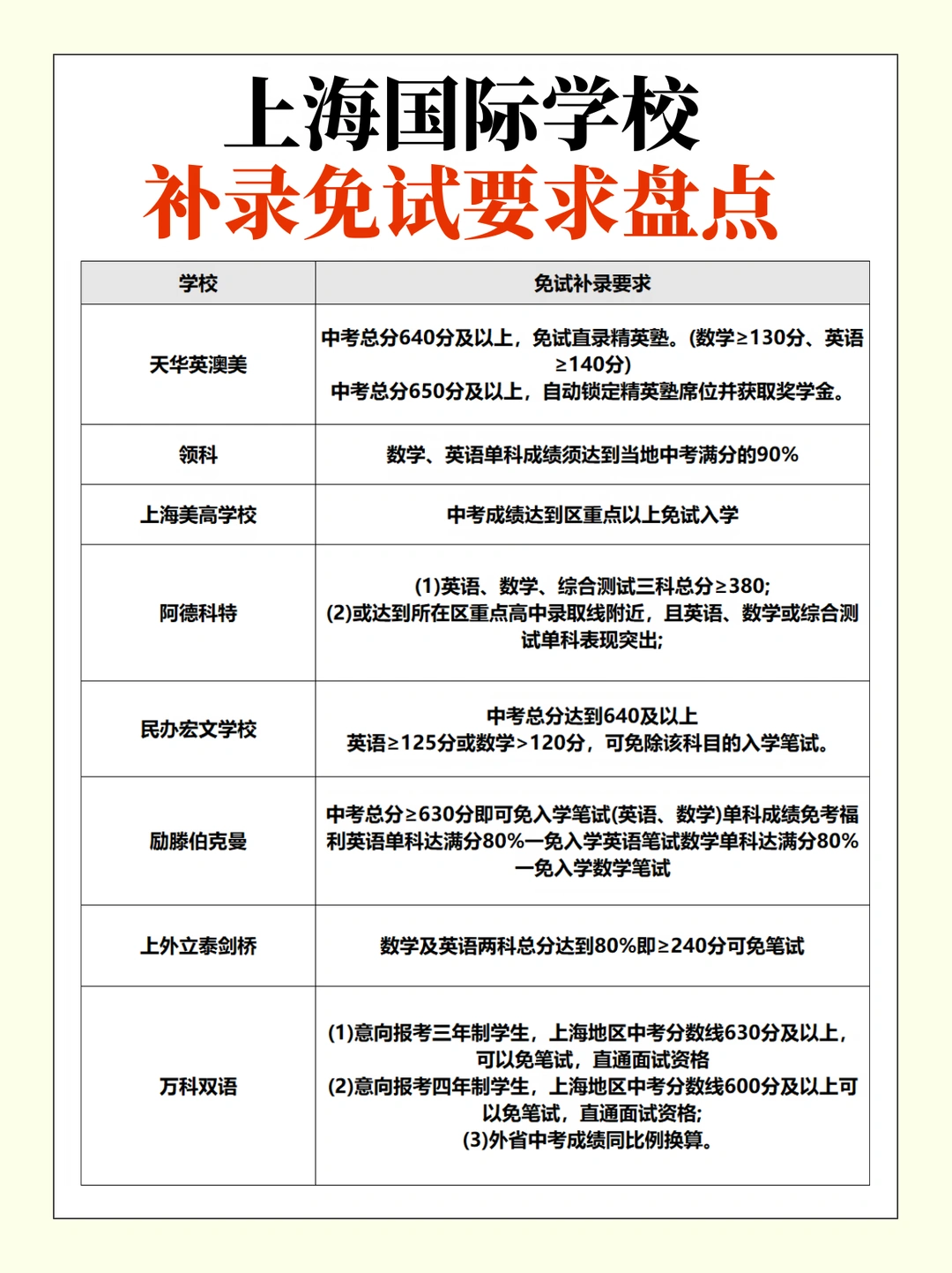 这些学校凭中考分直接入学，还有奖学金