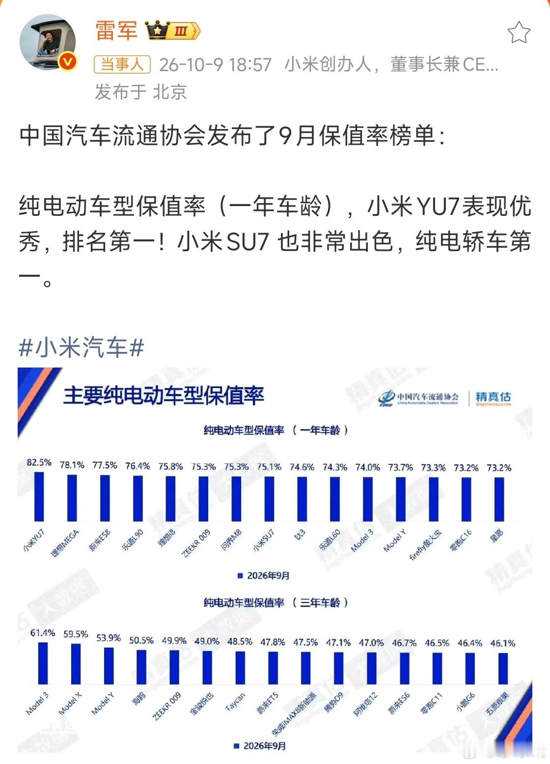 雷军回应小米YU7保值率第一小米YU7连续三个月拿下纯电车型1年保值率榜首，保值