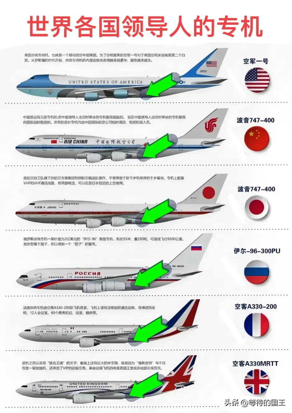 世界各国领导专机一览图。
美国——空军一号
俄罗斯——伊尔-96-300PU
英