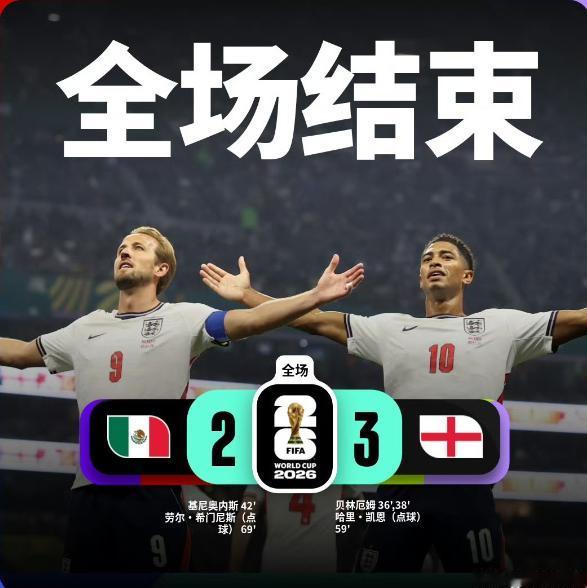 英格兰 3 比 2 淘汰墨西哥，将引发 3 大蝴蝶效应。

阿兹特克体育场，八万