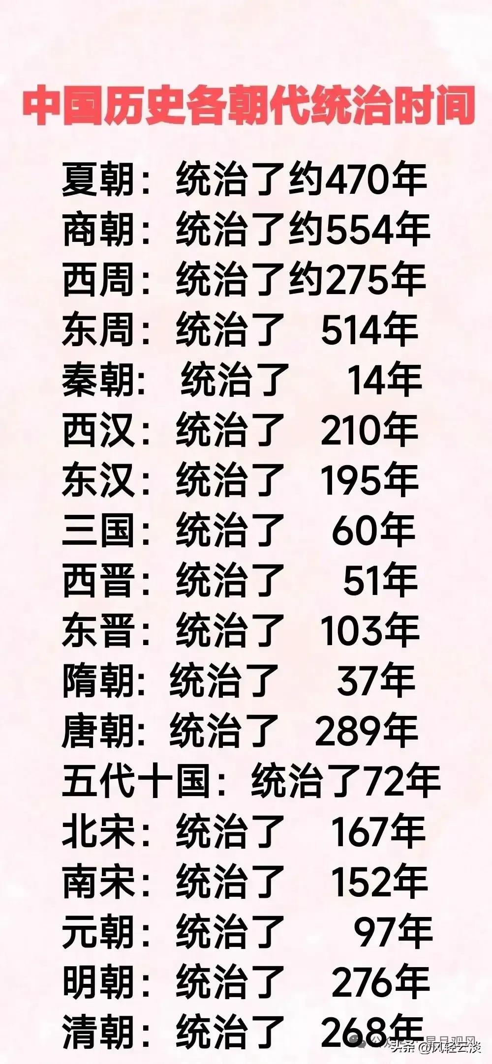古代皇帝都懂“以史为鉴”，可到头来，自家王朝还是难逃灭亡命运。
 
先说周朝，见