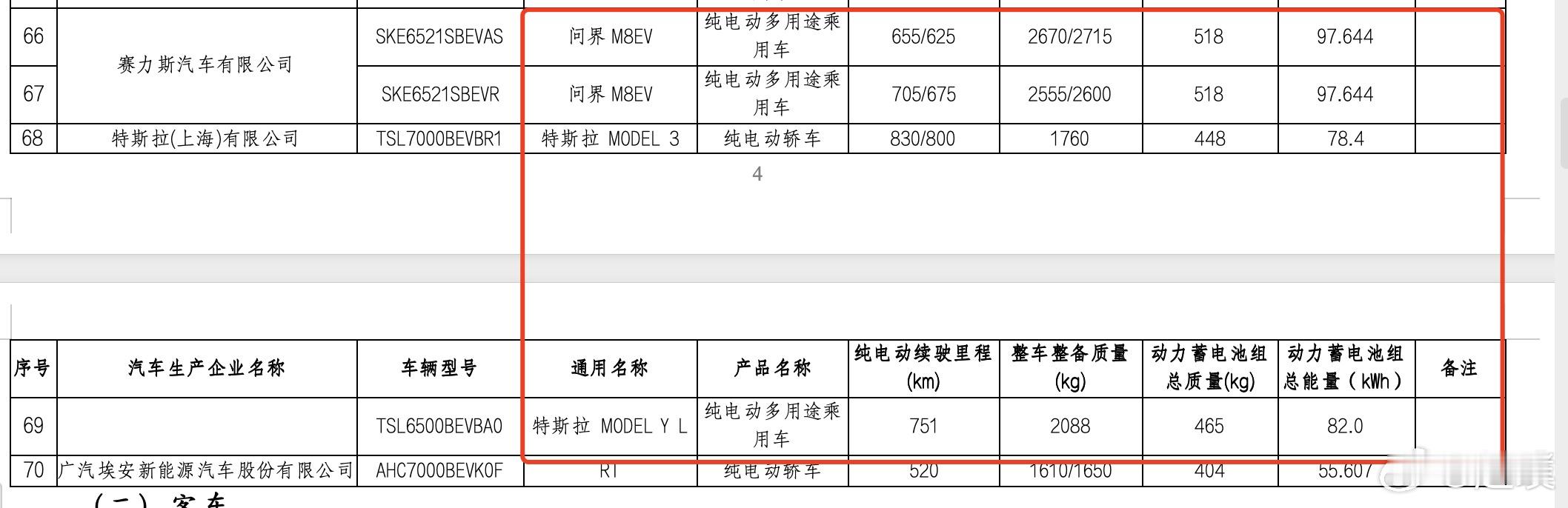 问界M8纯电版和特斯拉Model Y电池信息来了[666]问界M8纯电版搭载97