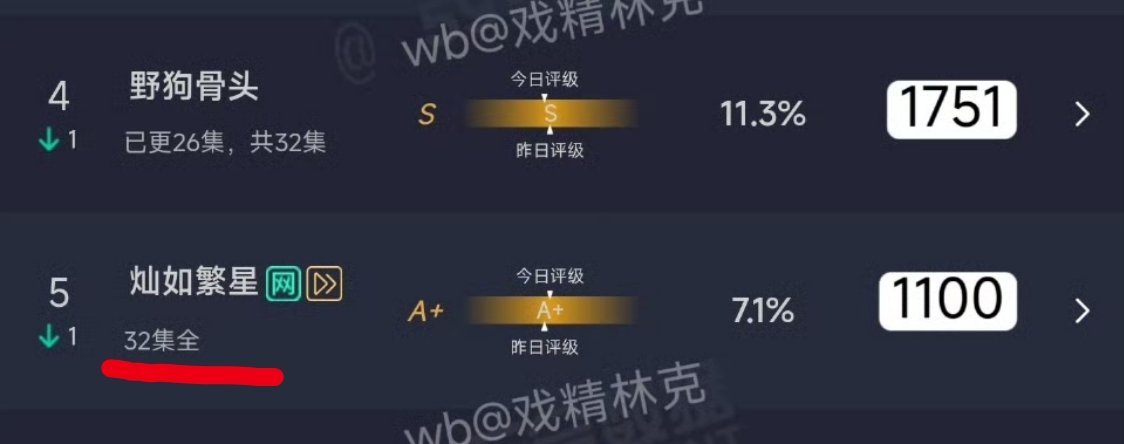 《灿如繁星》居然大结局了，一直都是A+效果 