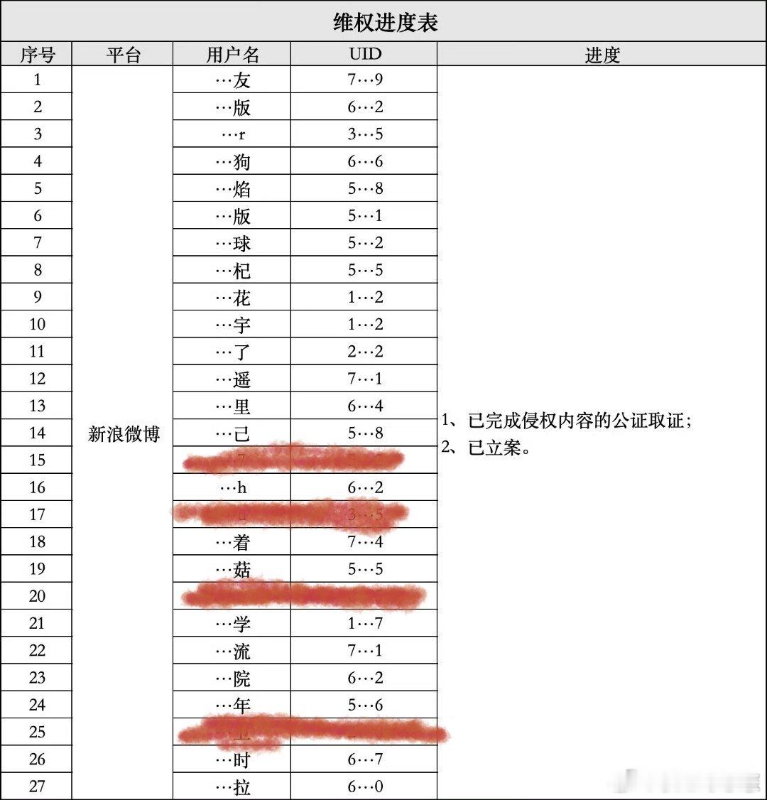 周深胜诉快来对照一下柿亡笔记大家一个一个来