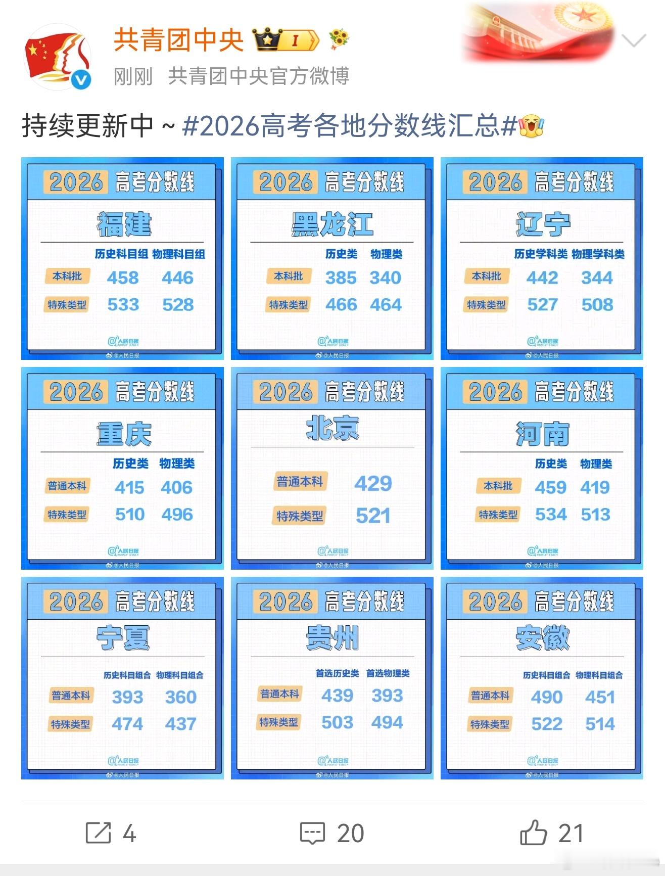 高考分数线  按机构说法，北京分数线死亡660，就是说北京孩子如果不考660以上
