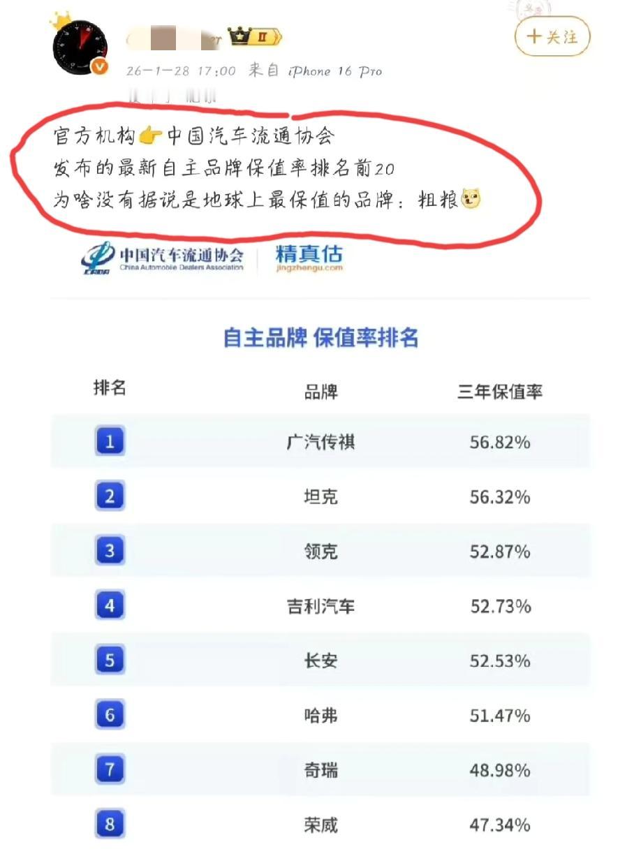 有大V提出这么一个无脑的问题:在这个榜单里面，为什么没有据说是地球上最保值的品牌
