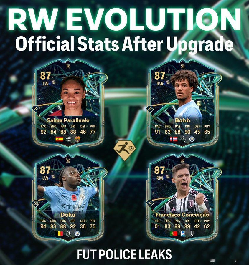 新的RW位置进化信息泄露Max OV 85进化可获得：• 强力属性提升• 金标 