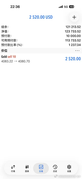给实盘的伙伴们周末再添点预算，简简单单沟通几句话成女士账户就多了3千多刀，跟上趋